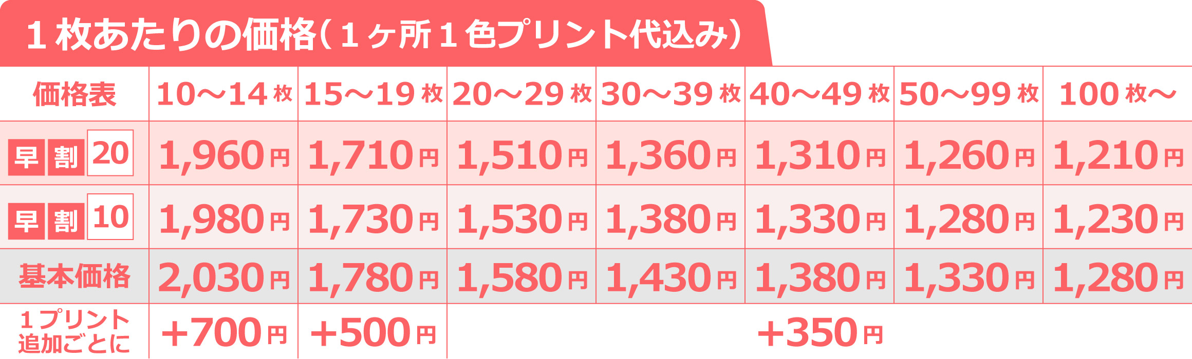 基本価格表