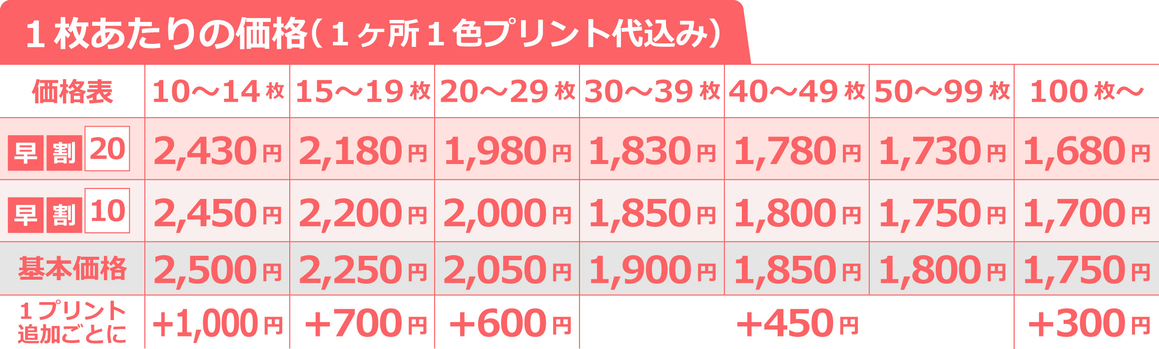 基本価格表